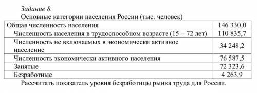 Рассчитать показатель уровня безработицы рынка труда для России