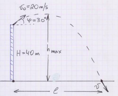 Мяч брошен вверх под углом = 30 ° к горизонту с начальной скоростью V = 20 / от вершины стены. Высо