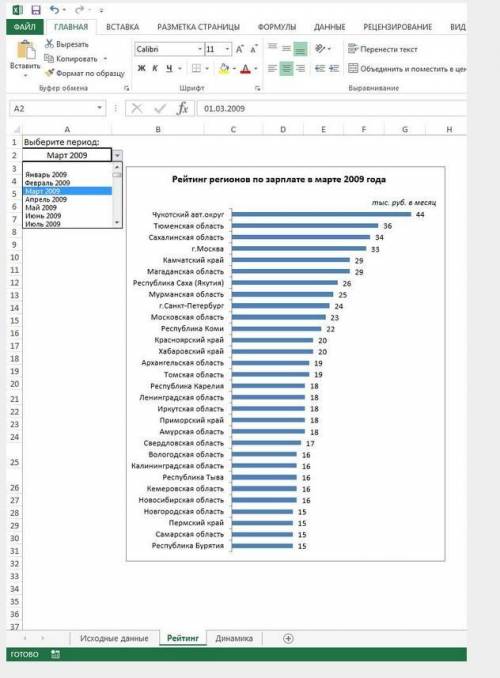 Без использования макросов, на листе “Расчет” реализовать построение графика ТОП-30 регионов по раз