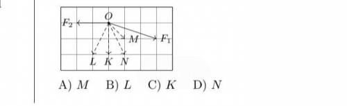 8. На точку O, как показано на рисунке, влияют две силы F1 и F2. Каков их результат? (следуйте масш