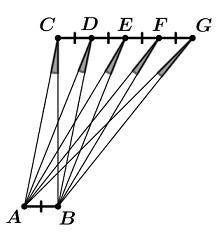 Дана ломаная ABCG такая, что BC=5AB, CG=4AB, ∠ABC=∠BCG=90∘. Точки D, E , F разбивают отрезок CG на