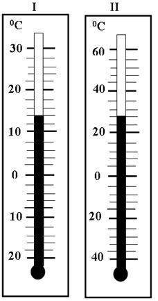 На сколько больше градусов изображено на II-ом термометре, чем I-ом? (В ответ запишите только число
