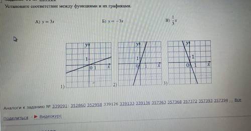 Установите соответствие между функциями и их графиками ​