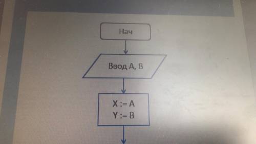 ЗАДАНИЕ ПО ИНФОРМАТИКЕ ХРОНОЛОГИЯ СКРИНШОТОВ 1432