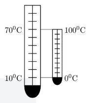 На стене висят два ртутных термометра так, как показано на рисунке. При какой температуре столбики р