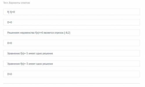 На рисунке схематично изображен график функции y = f (x) Какие из ниже следующих выражений верны для