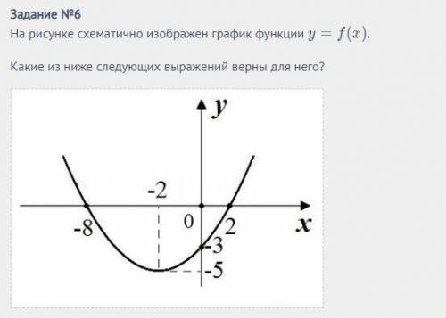 На рисунке схематично изображен график функции y = f (x) Какие из ниже следующих выражений верны для