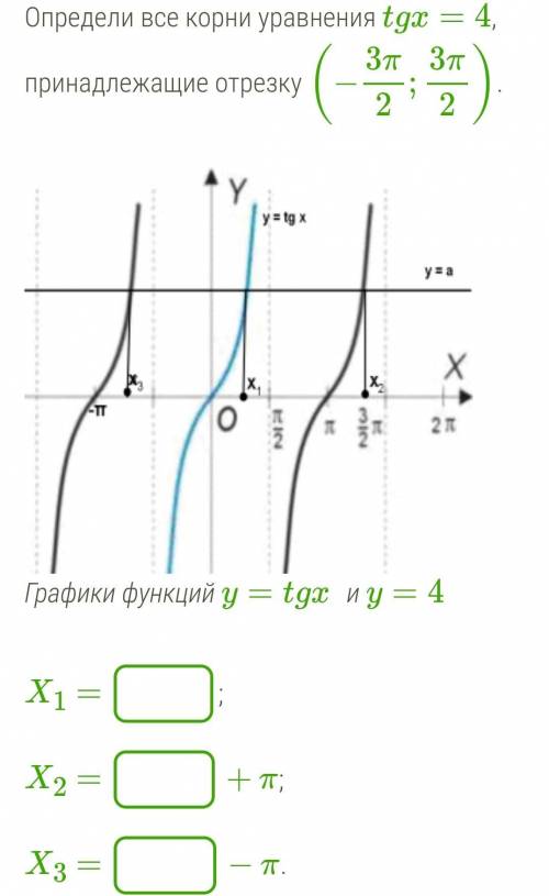 Определи все корни уравнения tgx=4, принадлежащие отрезку что нужно сюда написать...
