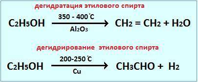 C2H5OH (Al2O3 400°) В разных источниках разные продукты реакции. Так что же получится?