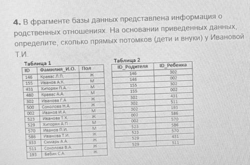 4. В фрагменте базы данных представлена информация о родственных отношениях. На основании приведенны