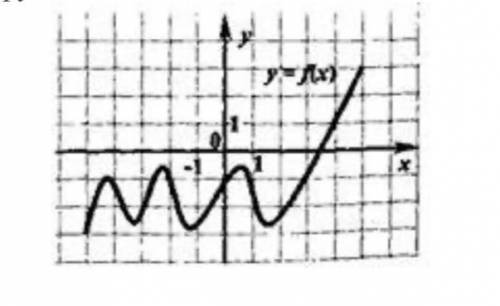 Функция y = f(x) задана графиком. Укажите число промежутков возрастания этой функции