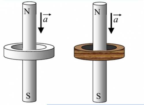 Сквозь металлическое и деревянное кольца, не касаясь их, падают одинаковые намагниченные стержни. Ка