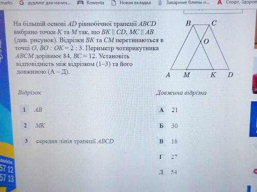 На більшій основі AD рівнобічної трапеції ABCD вибрано точки К та М так, що ВК||СD, МС||АВ. Відрізки