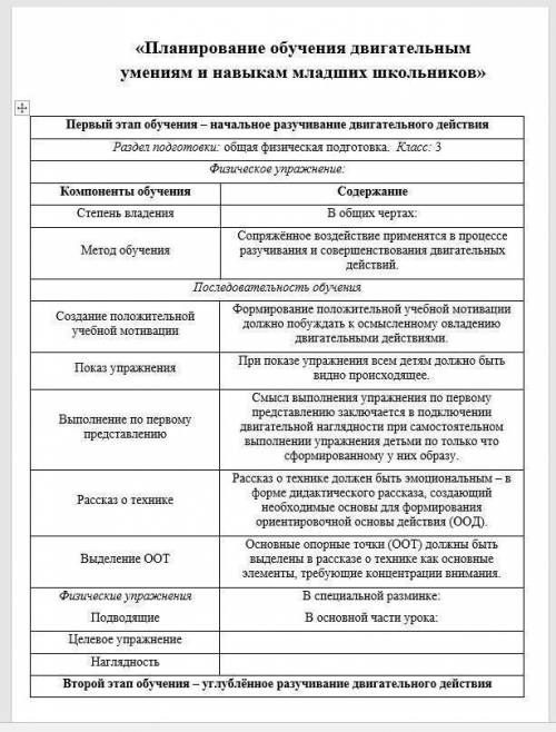 ТЕМА: Планирование обучения двигательным умениям и навыкам младших школьников (укажите упражнение,