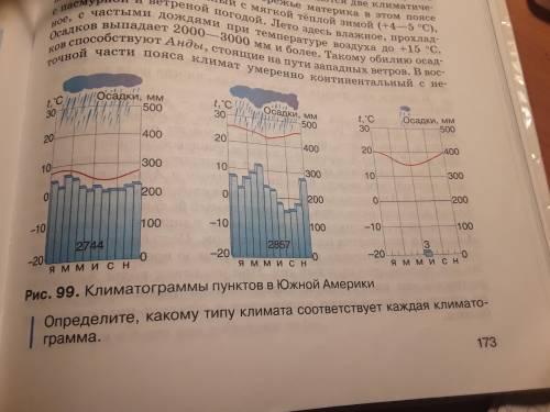 Какому типу климата соответствует каждая климатограмма