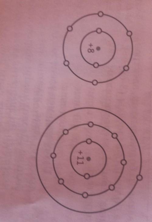 Бор диаграммасы бойынша келесі элементтерде олардың атомдарының құрамын анықтаңдар Көмектесіп жібері