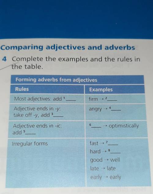Английский правило comparing adjectives and adverbs.​