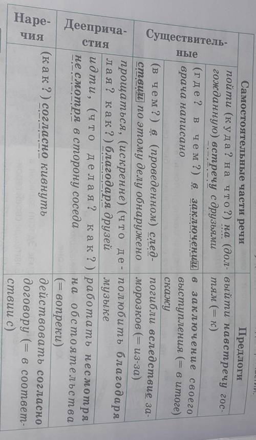 внимательно изучите таблицу. От каких частей речи образовались предлоги в течение, в продолжение, в