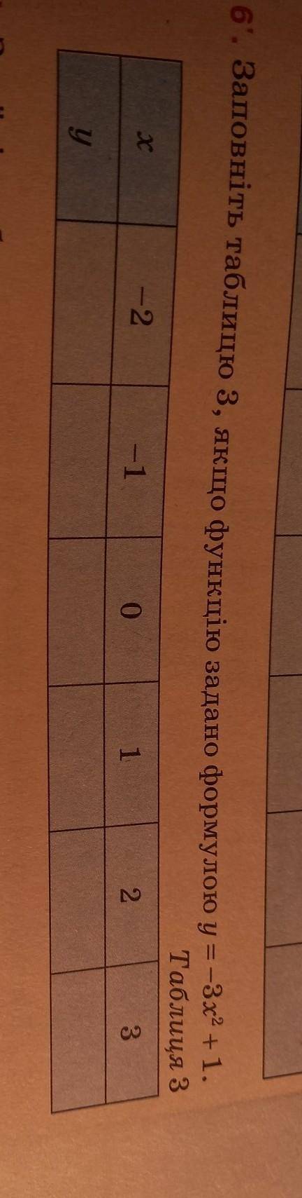 Заповніть таблицю 3, якщо функцію задано формулою у =-3х^{2} + 1​