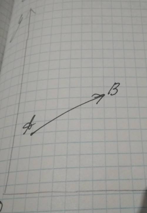 На рисунке показана траектория материальной точки, из а в точку б, масштаб на осях координат 3м, опр