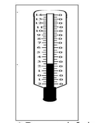 1. Цельсий шкаласы бойынша бір дененің температурасы анықталған. Термометрдің көрсеткіші суретте көр