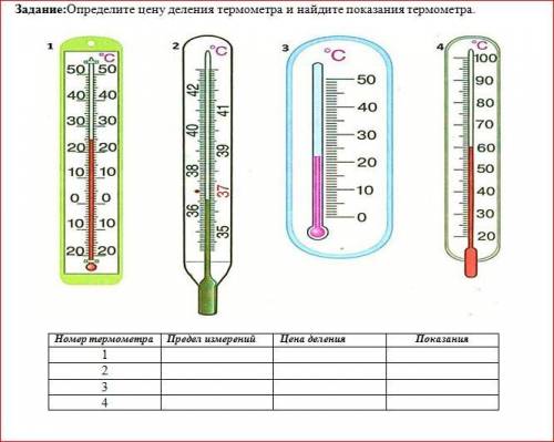 Определите цену деления термометра и найдите показания термометра