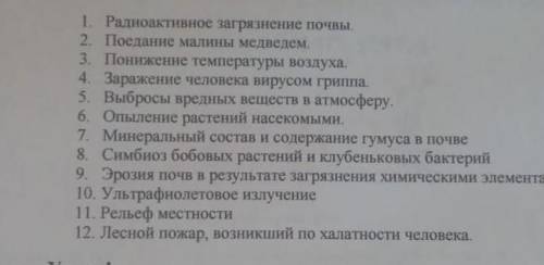 нужно распределить по группам 1)Абиотические2)Биотические3)Антропогенные​