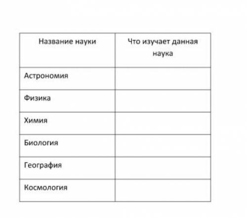 Название наукиЧто изучает даннаянаукаАстрономияФизикаХимияБиологияГеография​