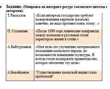 Опираясь на интернет-ресурс соотнесите цитаты с авторами ОЧЕНЬ НАДО​