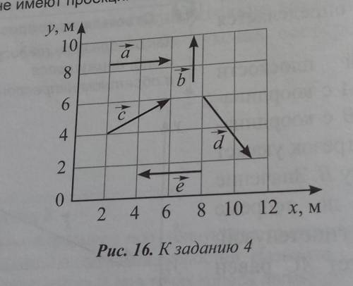 Определите проекции векторов, изображенных на рисунке, на координатные оси 0х и 0у. Укажите вектора