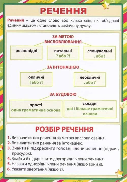 зробити розбір речення за схемою (Шуміла калина край дороги.)