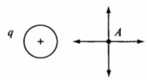 Какое направление имеет вектор e в точке а поля, если поле создано положительным зарядом q?