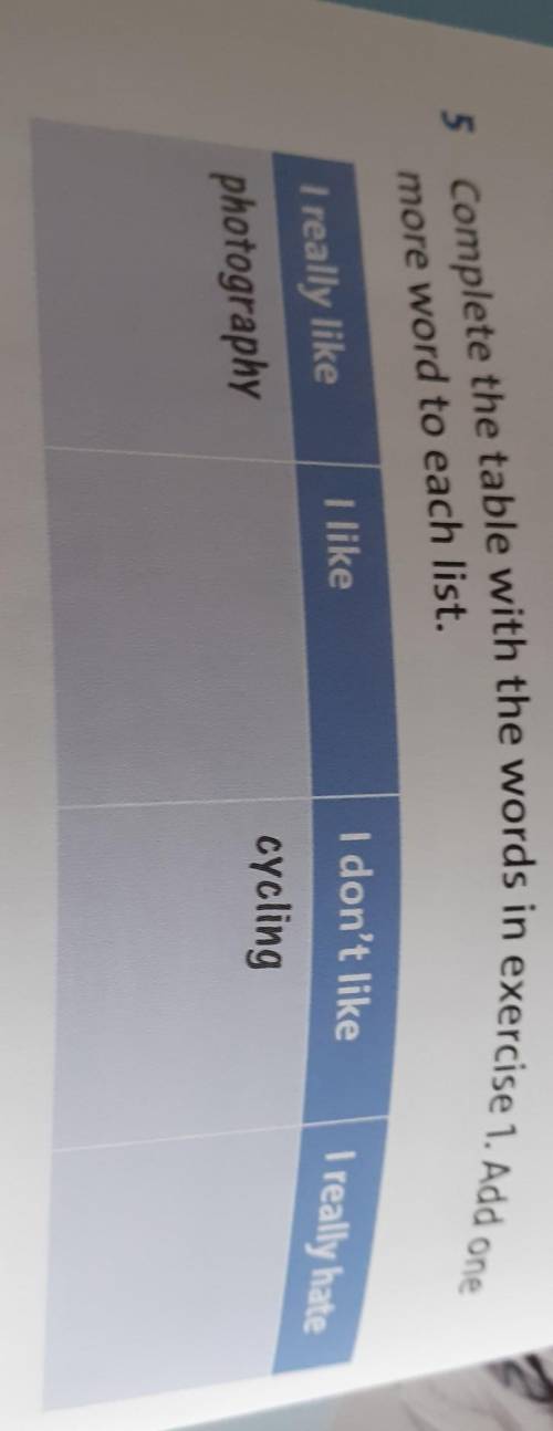 5 Complete the table with the words in exercise 1. Add one more word to each list. I likeI don't lik