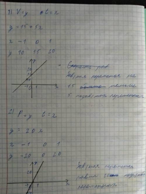 По условию составьте функцию, отобразите во всех видах (аналитический, табличный, графический, слове