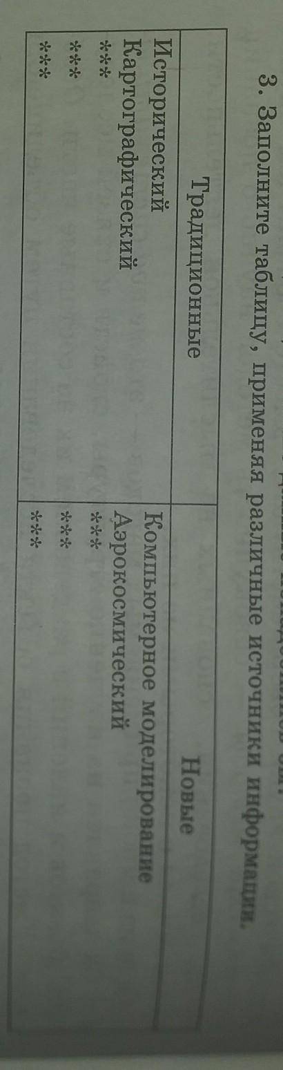 3. Заполните таблицу, применяя различные источники информации. НовыеТрадиционныеИсторическийКартогра