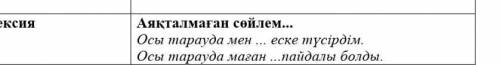 Осы тарауда еске түсірдім Осы тарауда маған пайдалы болды​