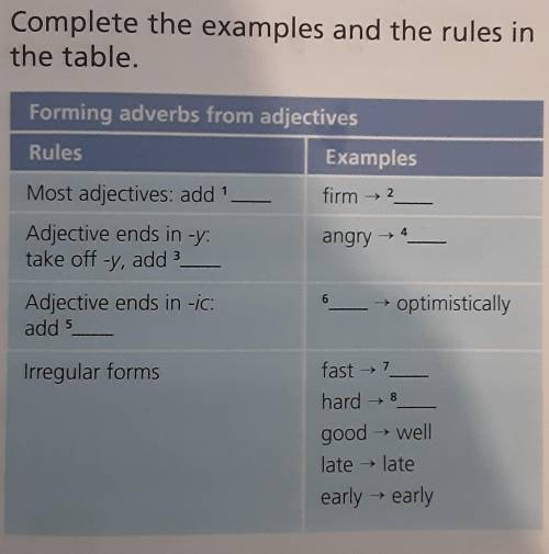 4 Complete the examples and the rules in the table.Forming adverbs from adjectivesRulesExamplesfirm