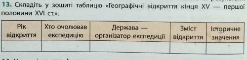 Складіть таблицю «Географічні відкриття кінця XV — першої половинт XVI ст.» ВСЕСВІТНЯ ІСТОРІЯ 8 клас