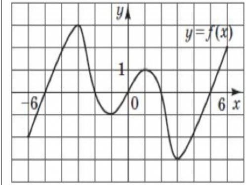 Найти значение функции в точке х0: f(х)= 4-2х+х² х0= -1/2; 2f(х)= 3sin x х0=-6; 3f(х)= х²+6х-5 х0= -