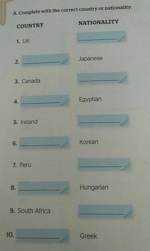 A. Complete with the correct country or nationality. NATIONALITYCOUNTRY1. UK2.Japanese3. Canada4.Egy