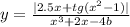 y = \frac{ |2.5x + tg( {x}^{2} - 1 )| }{ {x}^{3} + 2x - 4b}