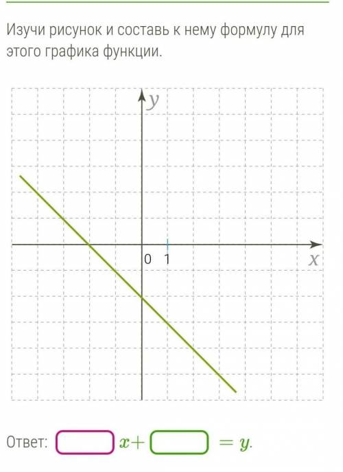 Изучи рисунок и составь к нему формулу для этого графика функции. ​