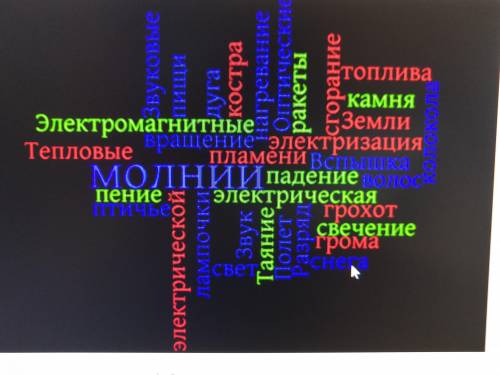 В облаке слов зашифрованы физически явления. Найди процессы относящиеся к тепловым явления