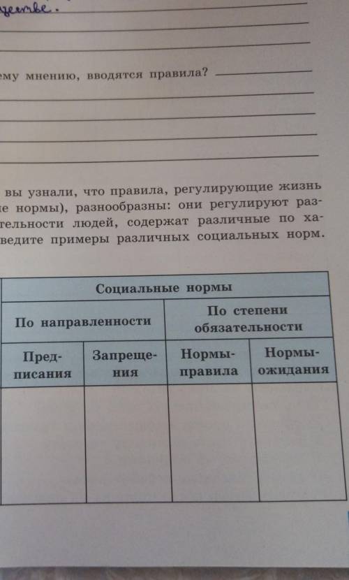 2. Читая учебник, вы узнали, что правила, регулирующие жизнь общества (социальные нормы), разнообраз