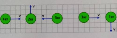 Яке тіло має найменший імпульс? а) тіло 1 кгб) тіло 3 кгв) тіло 5 кгг) тіло 2 кгд) тіло 4кг​
