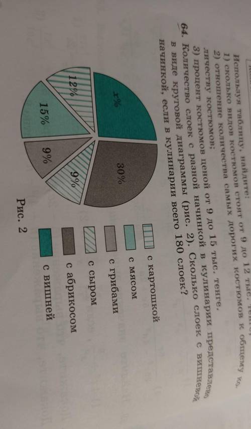 64. Количество слоек с разной начинкой в кулинарии представлено в виде круговой диаграммы (рис. 2).