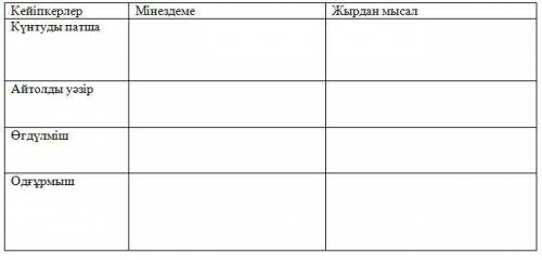 Дастан мазмұны бойынша шығарма идеясына сай кейіпкерлер жүйесін анықтап, оларға мінездеме беріңдер.