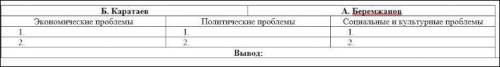 приведите по два аргумента, доказывающих, что политические заявления казахских депутатов позволили б