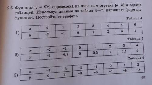 Сделайте номер 2.6 ; 3 колонку ​(таблица 6)