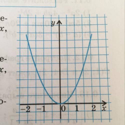 Построен график функции у = х2. Опреде- лите значения у, соответствующие значениям х, равным -1; — 0